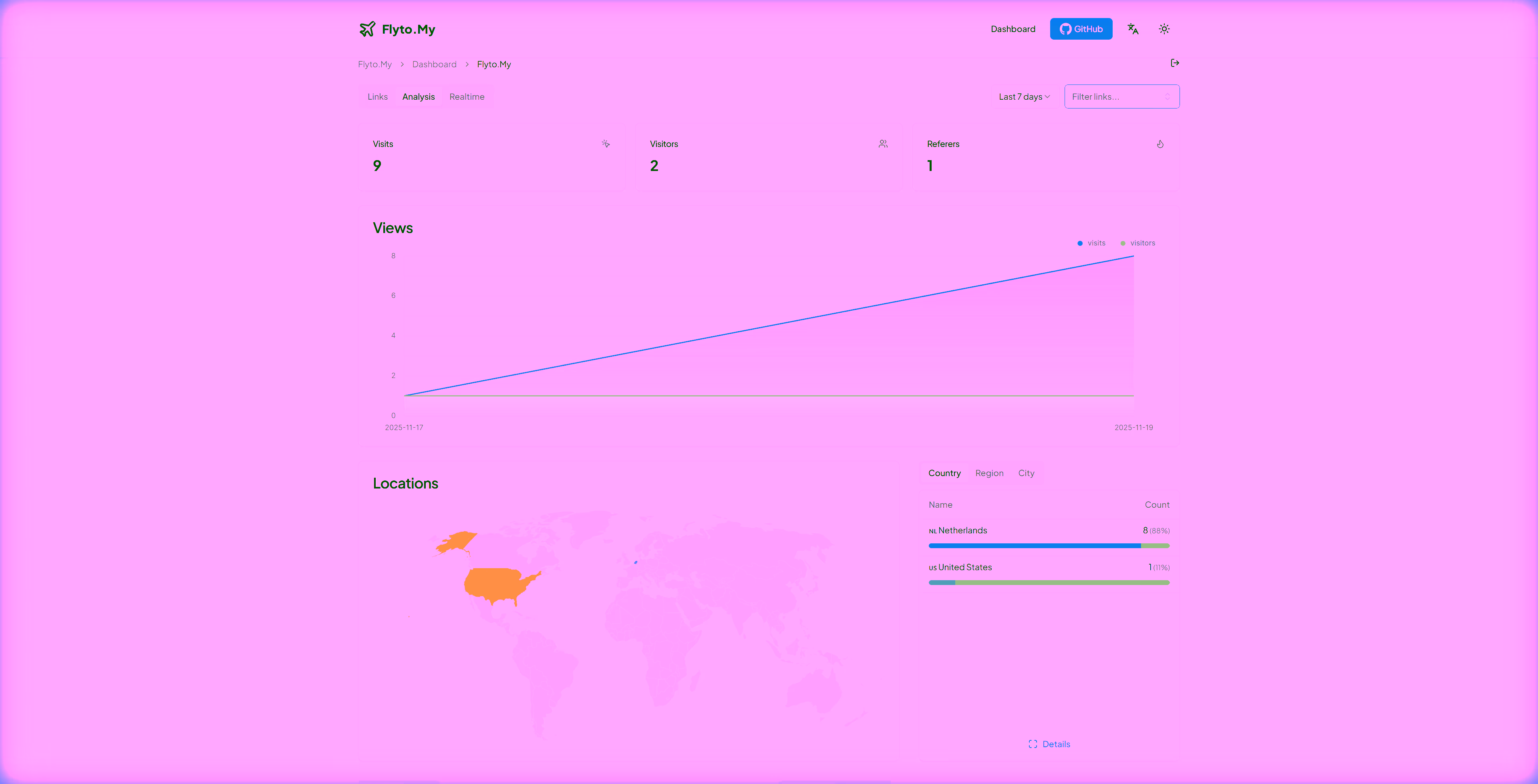 Analysis Dashboard